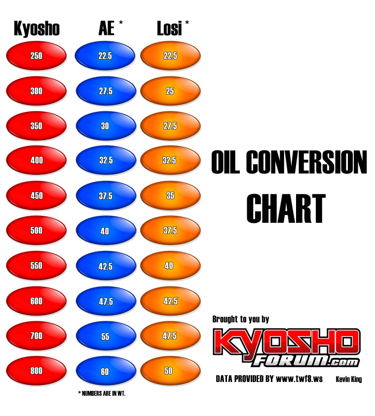 Cost to get into a Tekno SCT410 or Losi 2.0 RCShortCourse