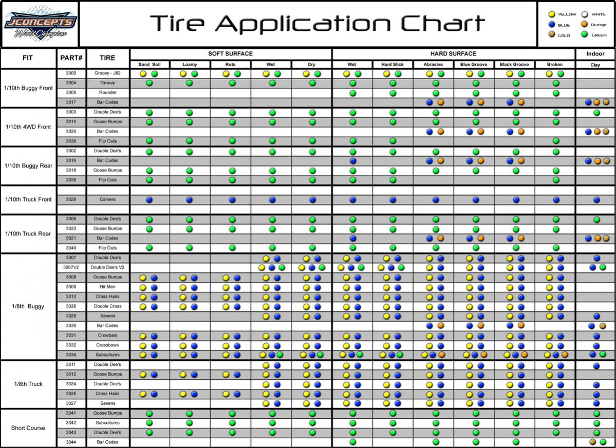 tire rack tire comparison