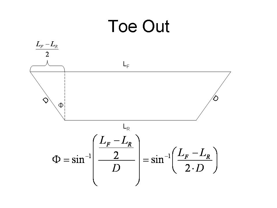 Calculating static Camber and toe - R/C Tech Forums